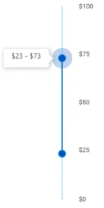 Vertical budget slider, blue letters in white background