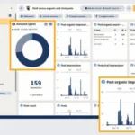 Screenshot of a social media analytics dashboard, likely Hootsuite, titled 'Paid versus organic and viral posts'. The dashboard displays several key metrics and visualizations. A prominent donut chart, highlighted with an orange border, shows the 'Amount spent' broken down by 'Share', 'Video', and 'Photo', with '159 impressions' and '157 from 2' also noted. Several line graphs illustrate 'Post organic impressions', 'Post organic reach', 'Post impressions', and 'Post viral impressions' over time, with data points spanning from April 2021 to October 2021 and into 2022. Tables on the right display 'Post organic reach > Page' and 'Post paid reach > Page' for various pages like 'Athene Suites' and 'Such Owls', showing reach numbers. A navigation menu on the left includes sections for 'All reports', 'Organic reporting', 'Ads reporting', and 'Impact reporting'.