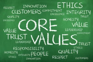 Image of a green chalkboard completely filled with white chalk words of varying sizes and orientations. The words are all related to positive principles and values. The central and largest words are 'CORE' stacked above 'VALUES'. Surrounding these prominent words are other terms such as 'RESPECT', 'INNOVATION', 'ETHICS', 'CUSTOMERS', 'COMMITMENT', 'EXCELLENCE', 'INTEGRITY', 'TRUST', 'HONESTY', 'VALUE', 'LEADERSHIP', 'RESPONSIBILITY', and 'PEOPLE'. The overall effect is a word cloud emphasizing the importance of these core values.